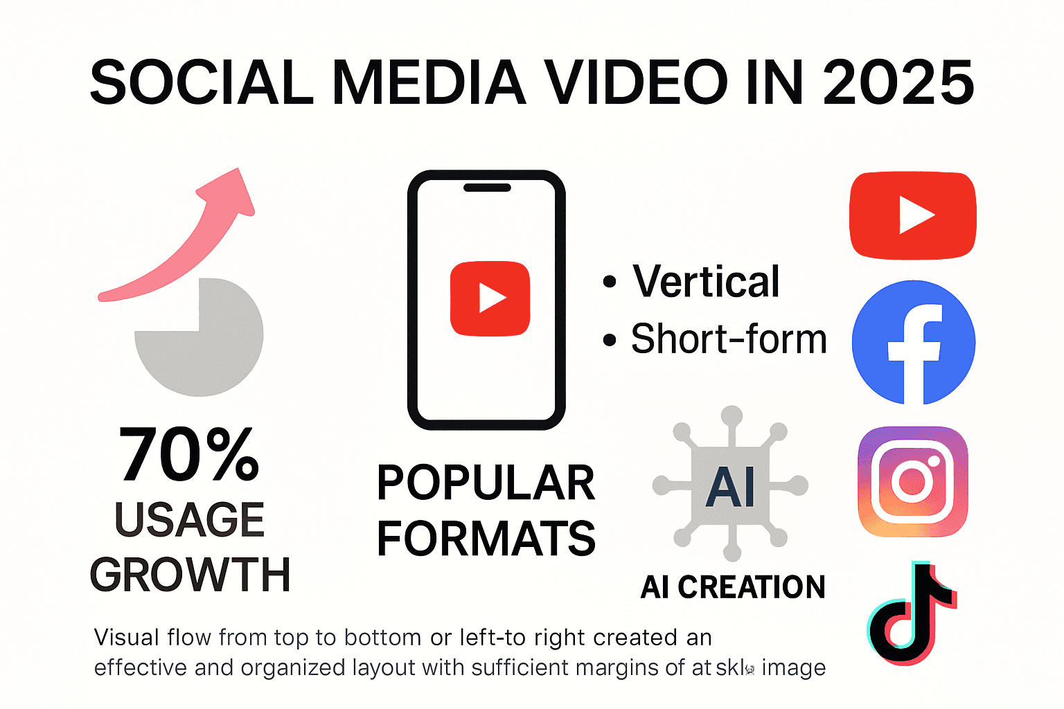 Top 2025 social media video trends infographic