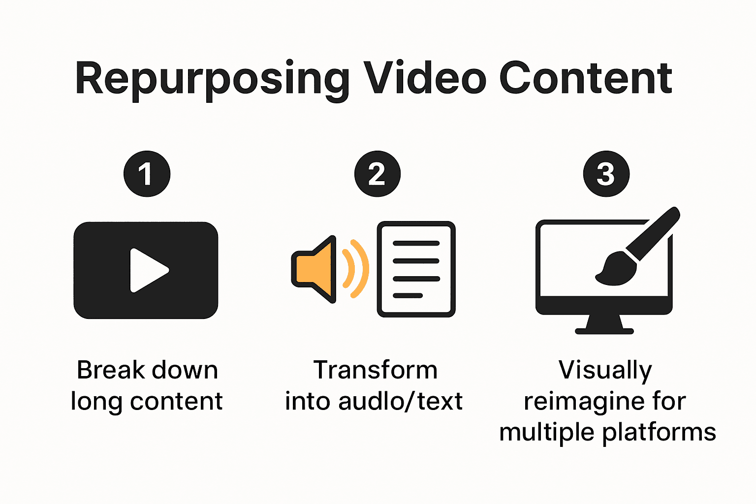 Infographic showing methods to repurpose video content effectively