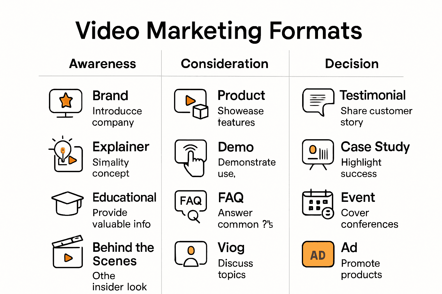Infographic comparing 12 types of marketing videos and their uses