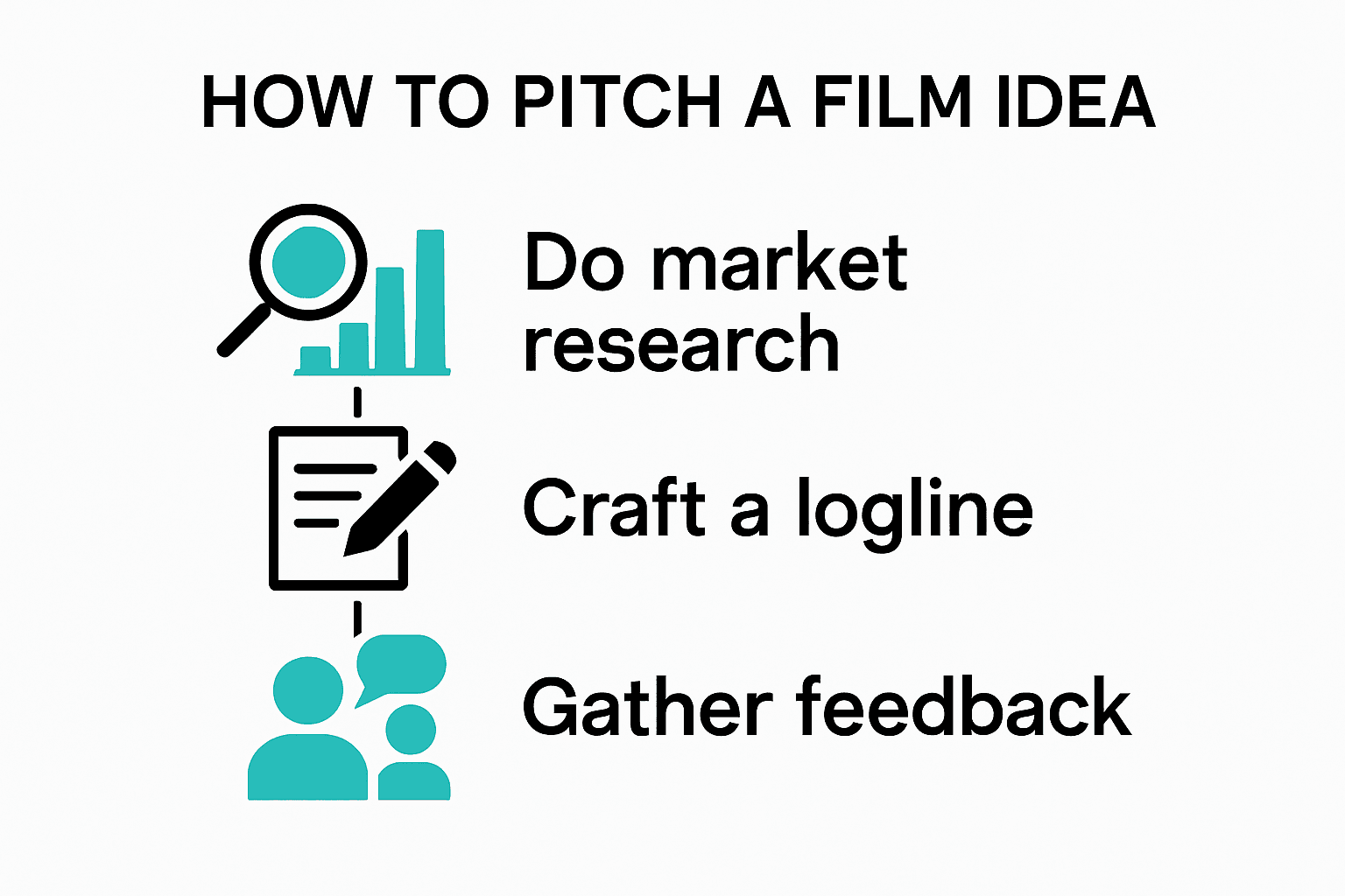 Step-by-step guide to pitching a film infographic