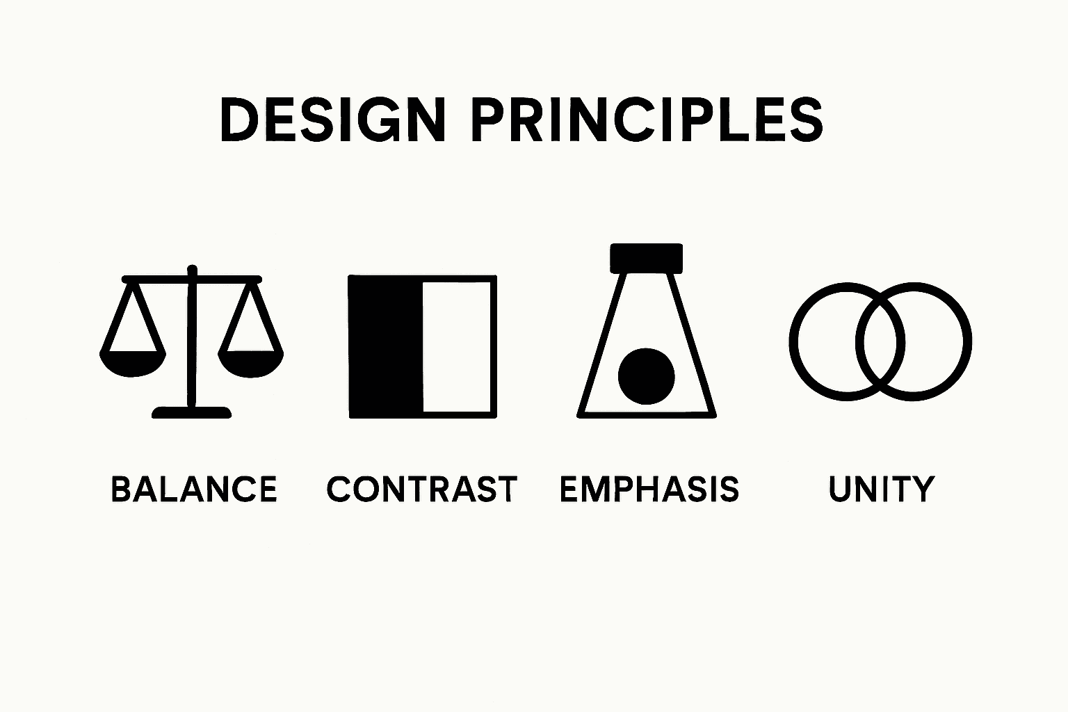 Infographic comparing visual design principles: balance, contrast, emphasis, unity