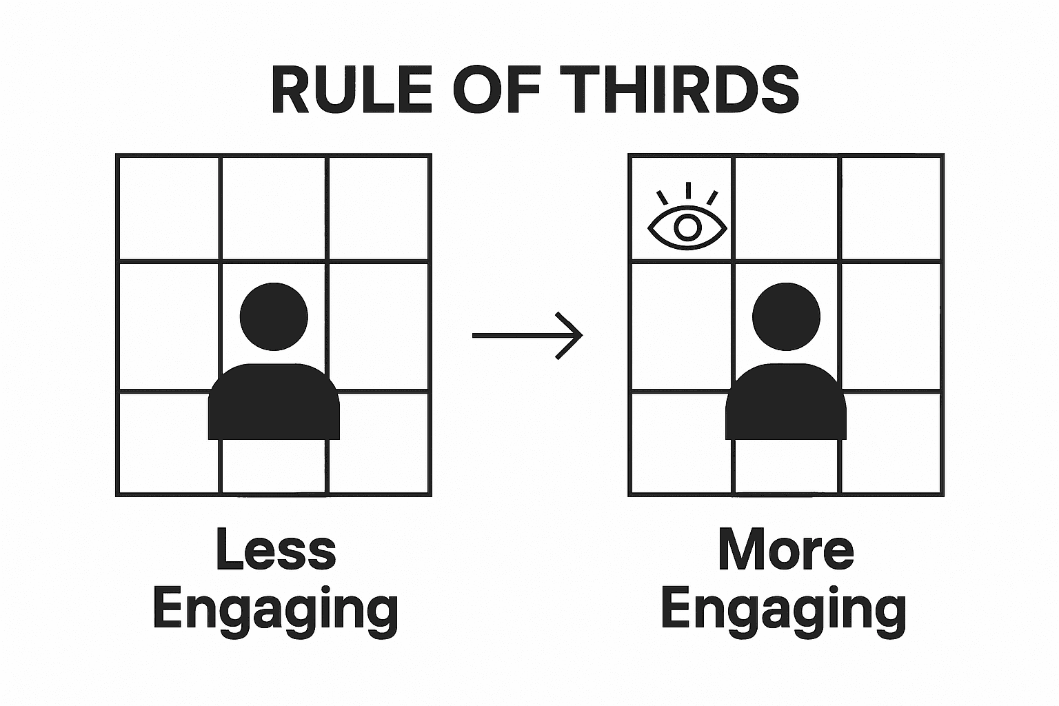 Rule of Thirds comparison: centered vs. intersecting grid placement