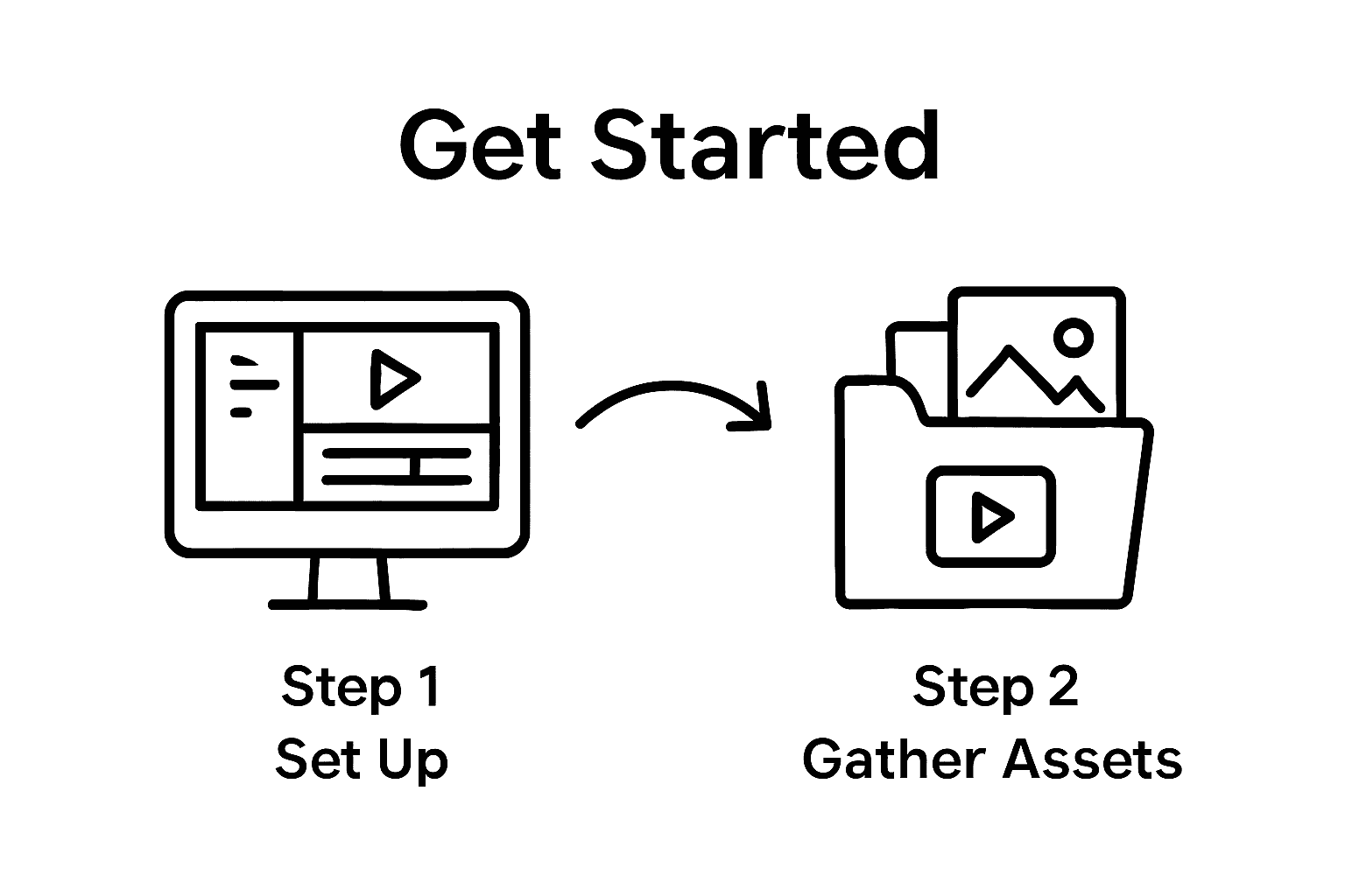 Setup software and gather assets steps for beginners