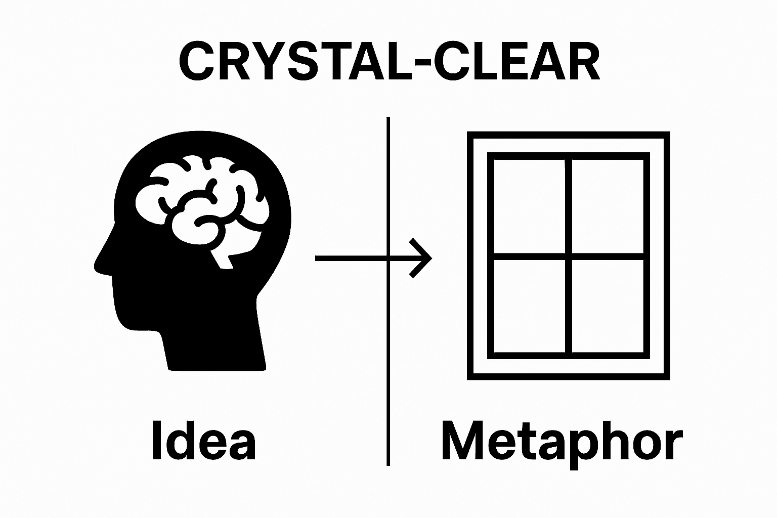 Infographic comparing abstract idea to visual metaphor in film