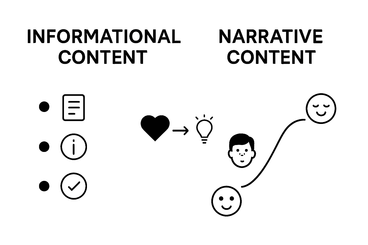 Comparison infographic of informational vs narrative content