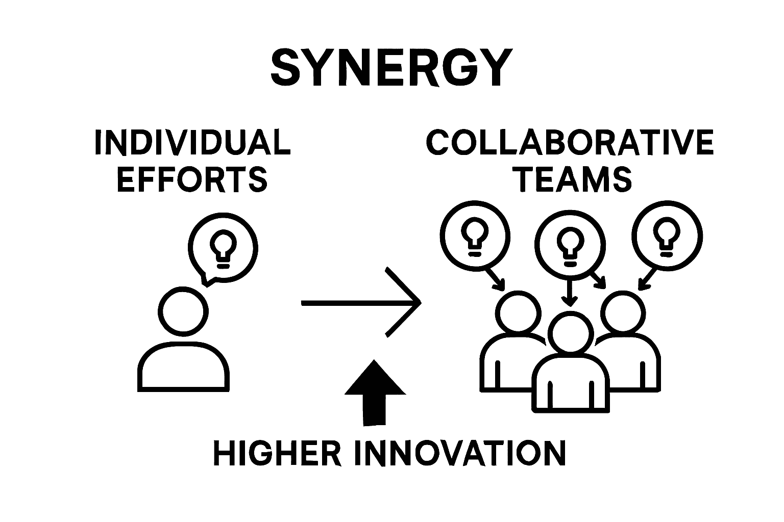 Side-by-side comparison of individual vs. collaborative team outcomes