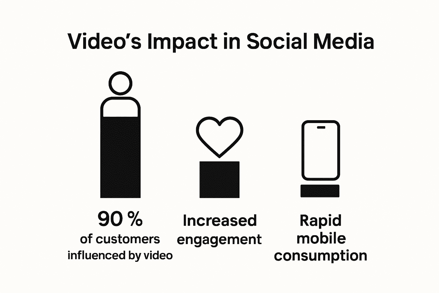 Infographic comparing video statistics: influence, engagement, mobile use.