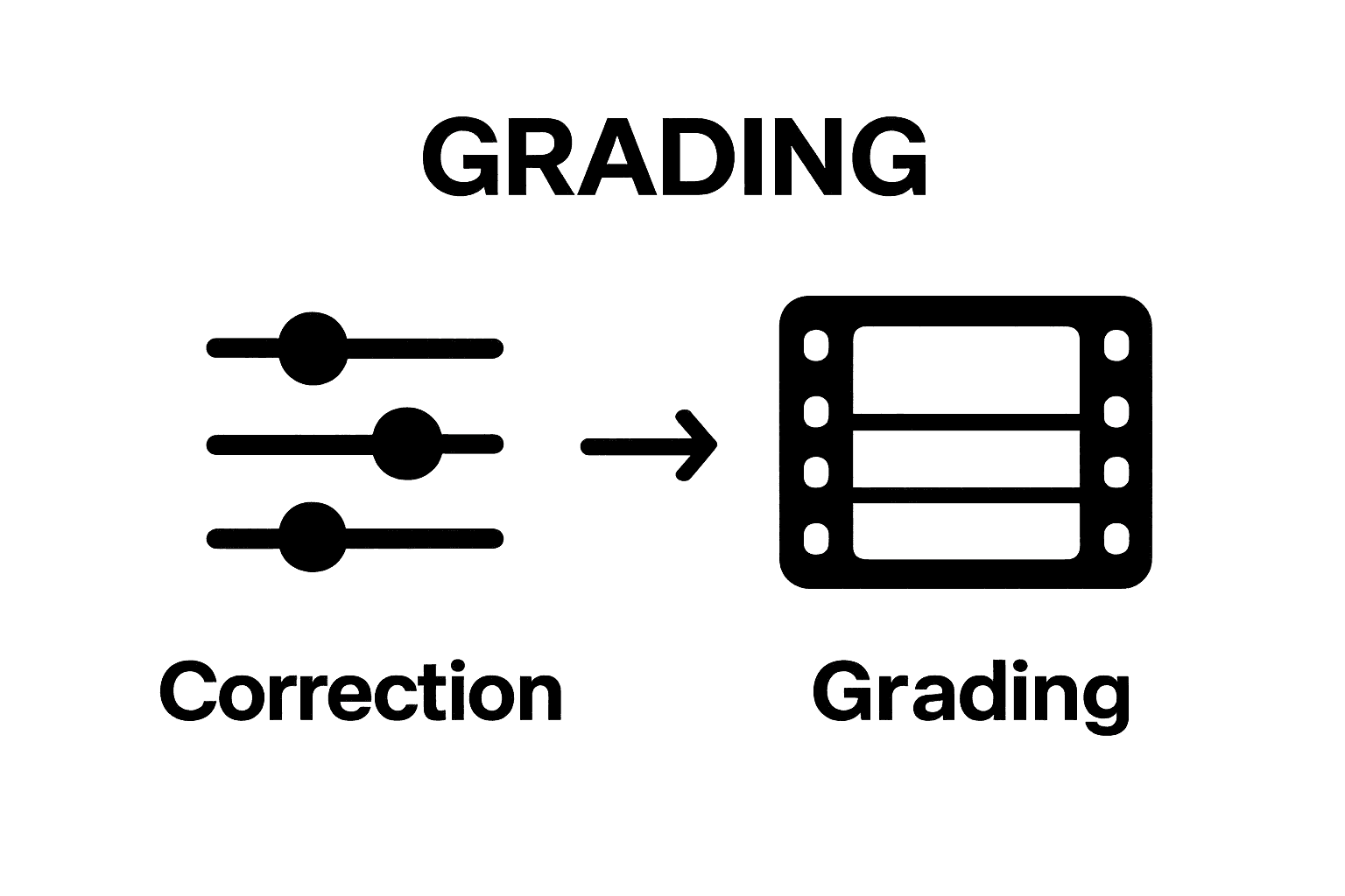 Infographic comparing video grading versus color correction