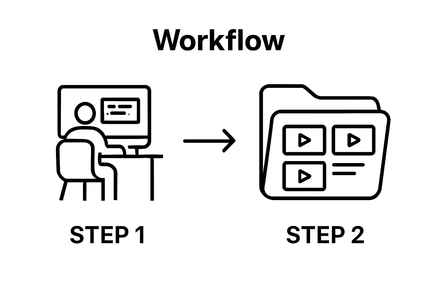 Two step workflow: set up workstation, organize video files