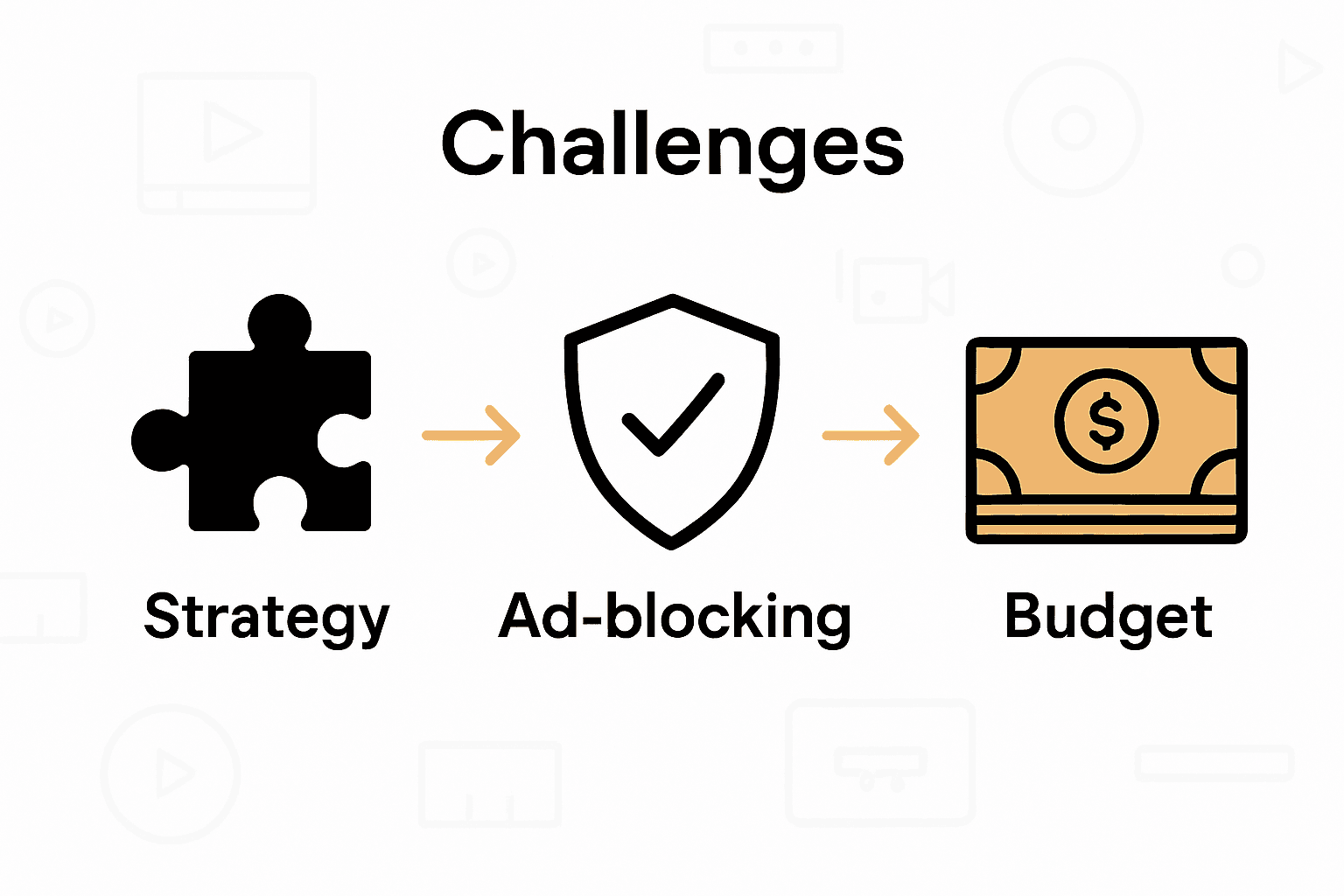 Infographic showing top video ad company challenges