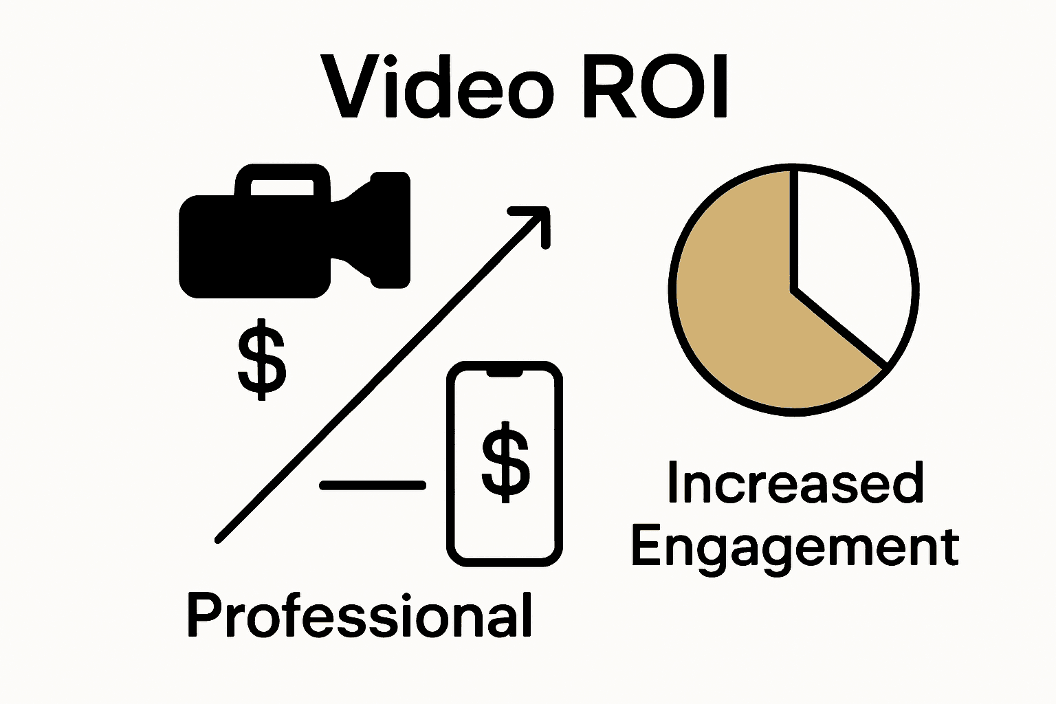 Corporate video ROI versus DIY infographic