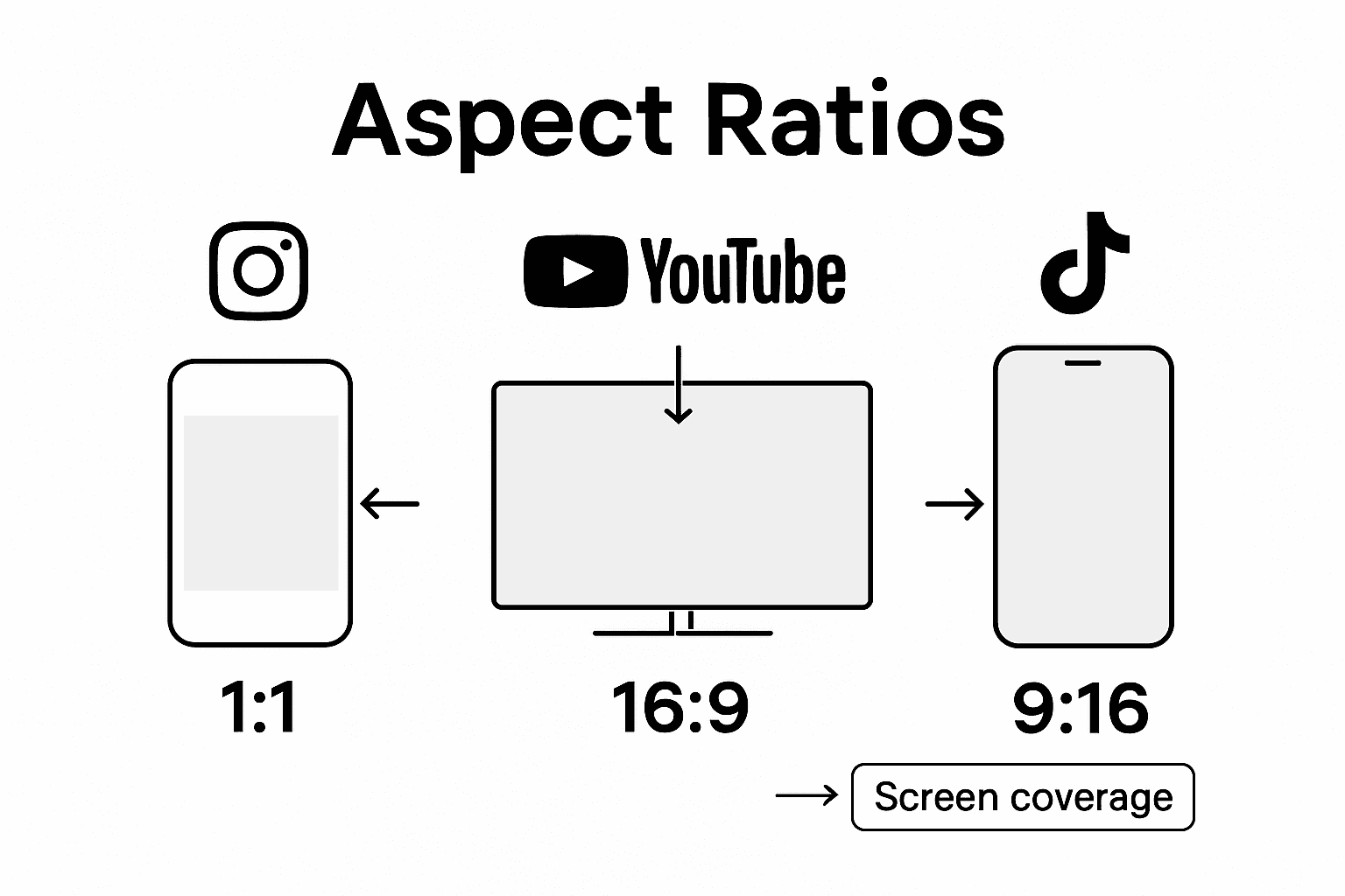 Social platform aspect ratio comparison graphic