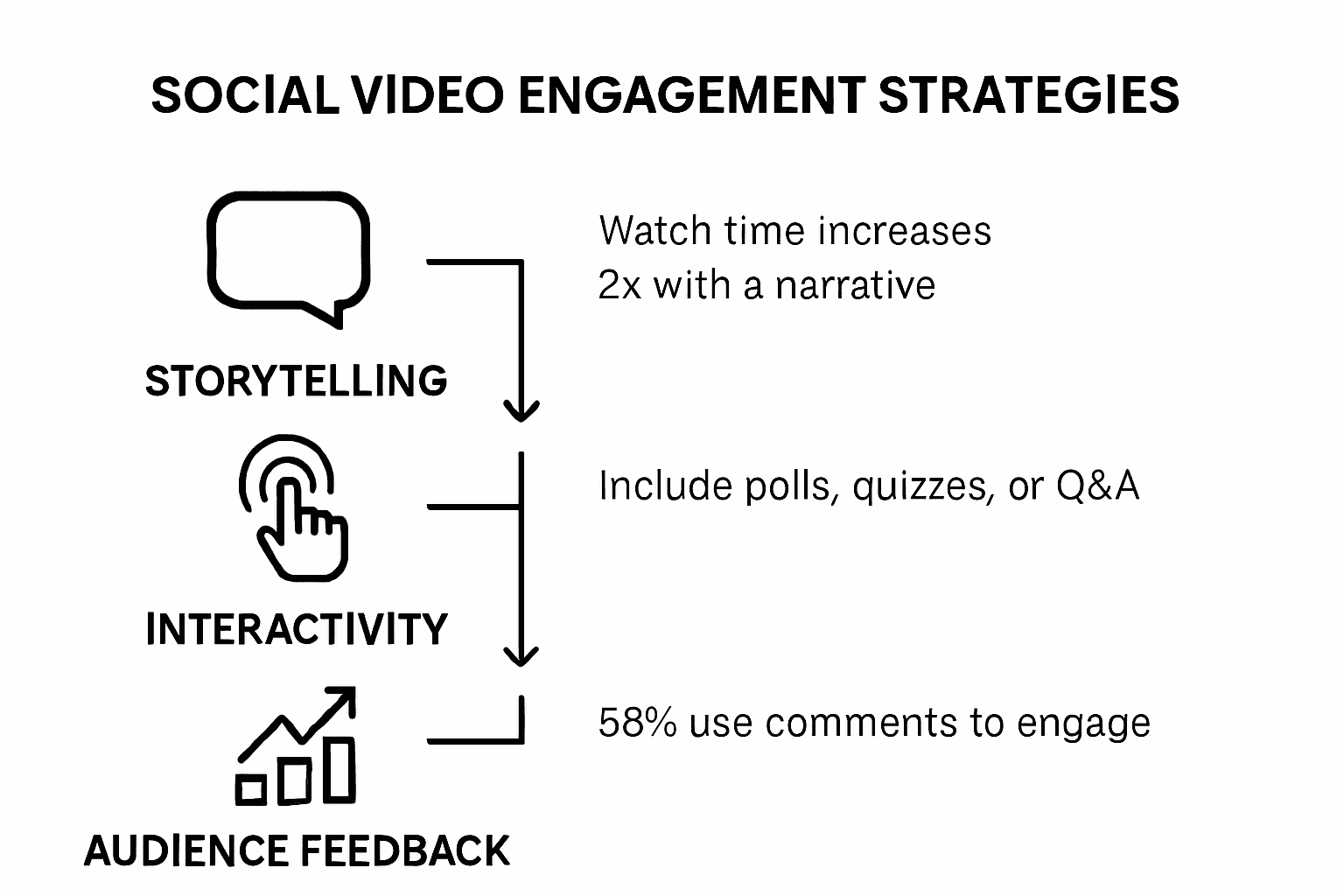 Infographic on audience engagement strategies