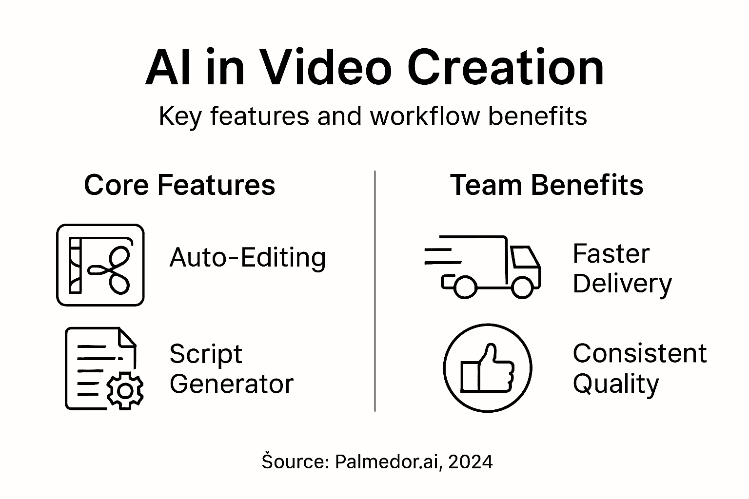 Infographic summarizing AI-powered video features